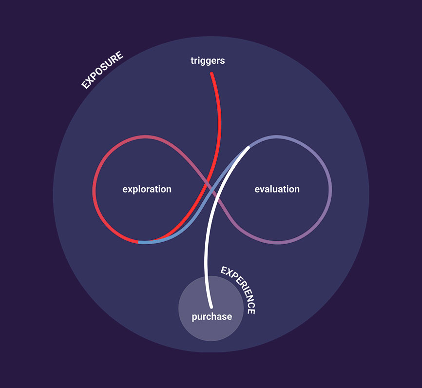 Do companies who have digital in their DNA have an easier time adjusting to new research methods?